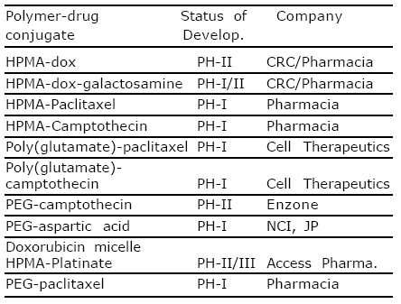 table (1)